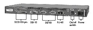 A Cisco 2511 to Be Configured as the Lab Terminal Server