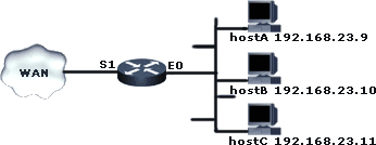 deny host C from sending traffic to the WAN