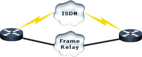 ISDN BRI connection