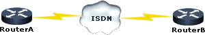 typical ISDN setup